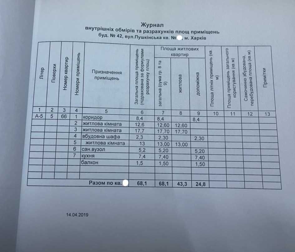 Сдам 3к.кв, сталинку, 70м, автономное отопление, Центр, м.Бекетова