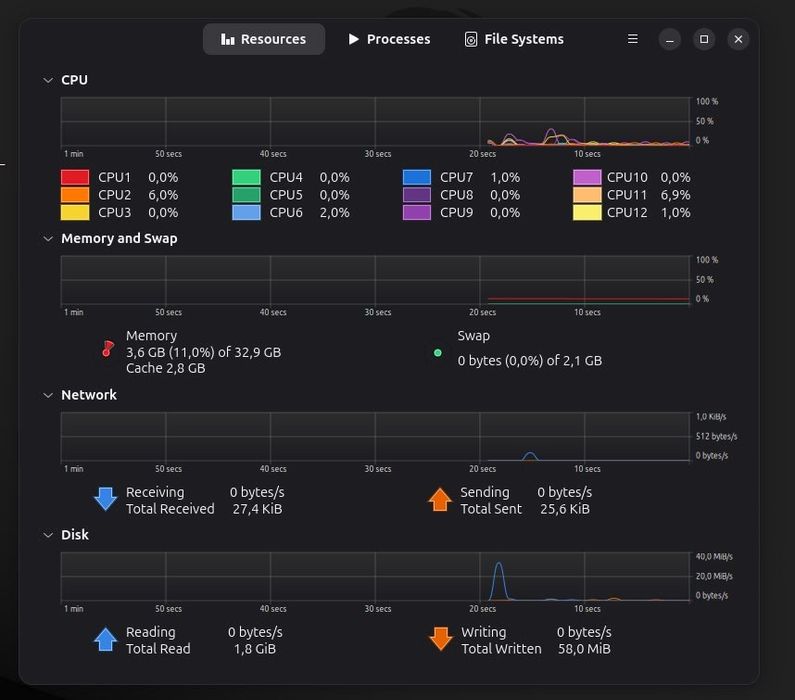 Asus Rog Strix G512 LU