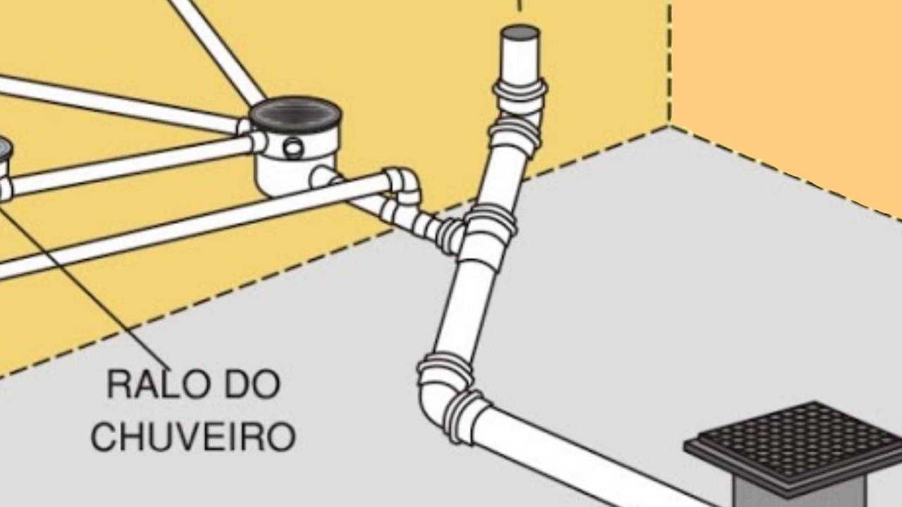 Desentupimento De esgotos e Canalizações e outros serviços