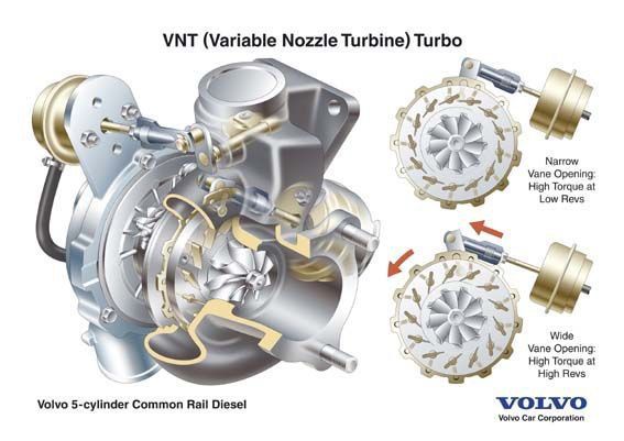 REGENERACJA Naprawa Turbosprężarka TURBO Turbiny Kraków Polska