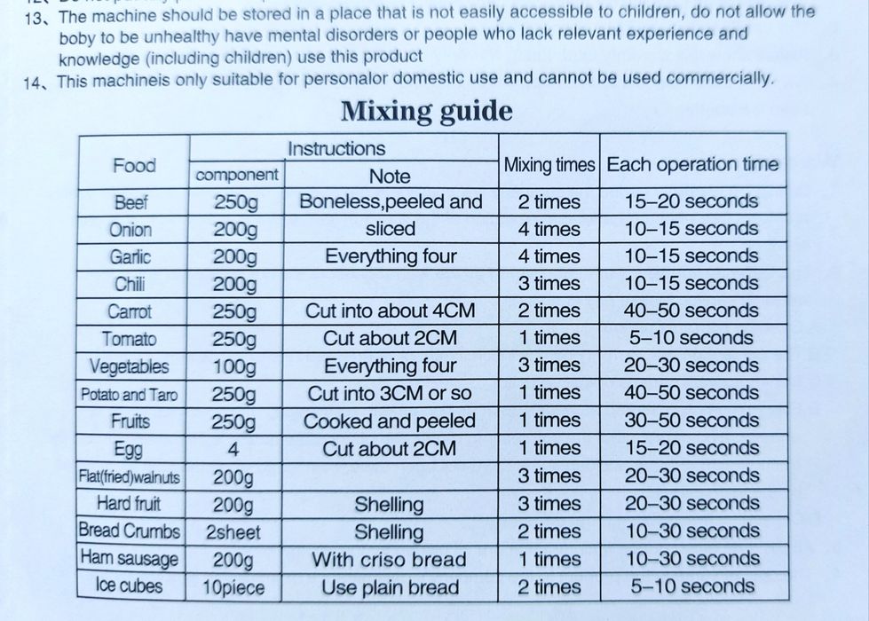 Rozdrabniacz, multimincer 2 litry