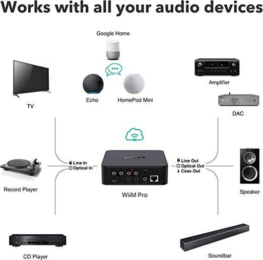 Cambridge Audio CXA61 Wzmacniacz + Odtwarzacz WiiM PRO Plus SKLEP RATY