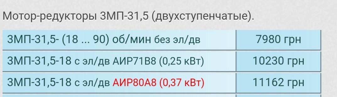 Мотор-редукторы 3МП-31,5 АИР71В8 (0.25) ГИДРОМАШ