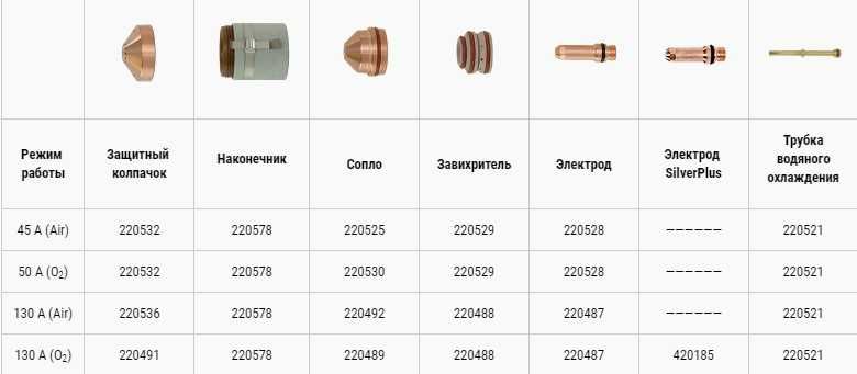 Hypertherm MAXPRO200 HSD130 Сопло 220892 420044 Электрод 220487 220937