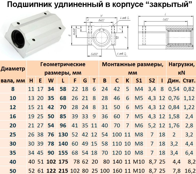 Линейные направляющие валы На опоре Подшипники Концевые опоры