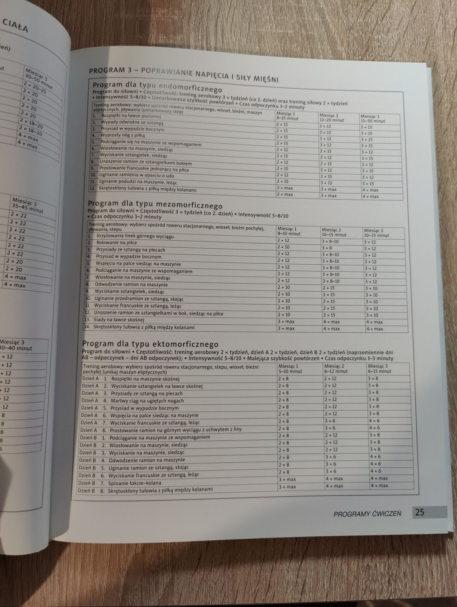 Anatomia w treningu siłowym i fitness dla kobiet Mark Wella