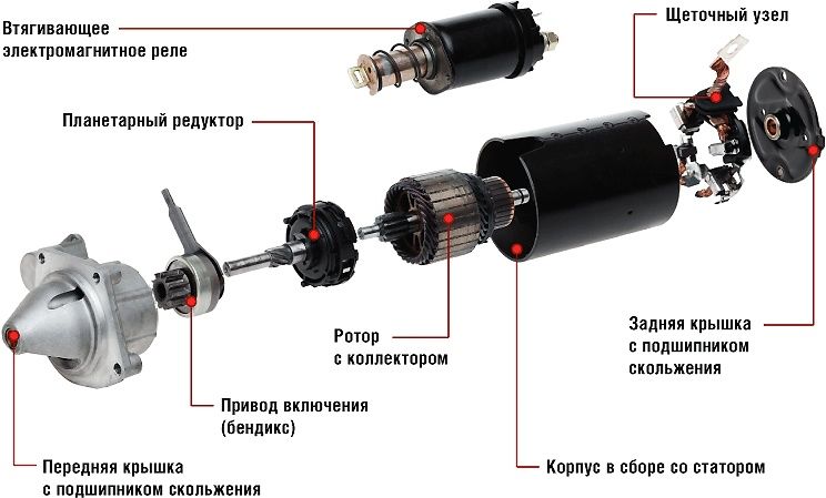 Автоэлектрик - стартер генератор проводка Диагностика стеклоподемник