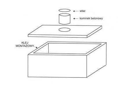 Szambo z WYKOPEM Zbiornik Betonowy Zbiorniki na Szamba Wodę Deszczówkę