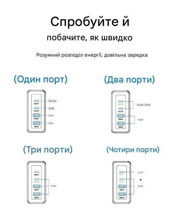 Зарядний пристрій Essager 100W GaN Зарядка для ноутбука type-c