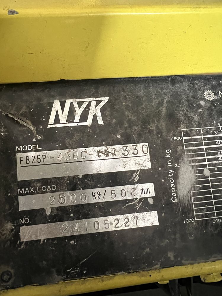 Wózek Widłowy Elektryczny