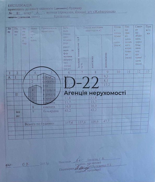 Продаж будинку с. Крушинка, Садове Товариство "Жайворонок" Глеваха