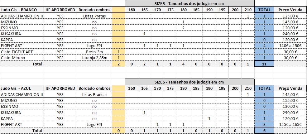Fatos de judo brancos e azuis Aprovados (várias marcas)