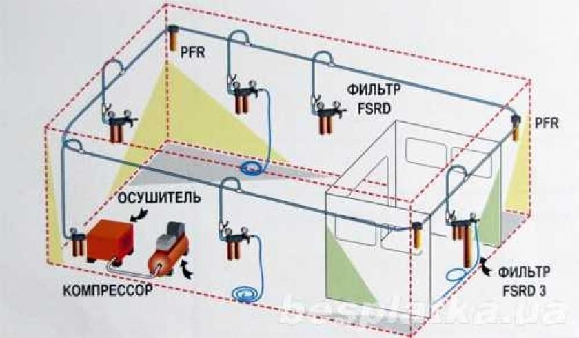Ремонт пневмоинструмента - гайковерты, бормашинки, дрели, шлифмашины.