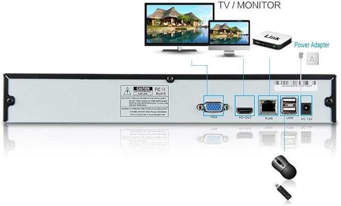 Seculink 10-kanałowy 4K NVR (1080p/3MP/4MP/5MP/8MP)