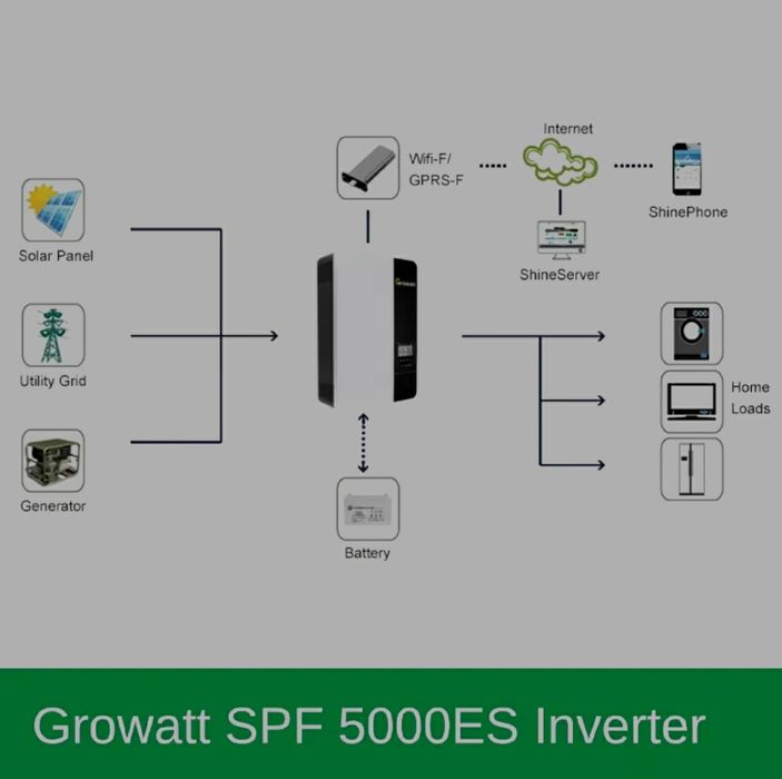 Інвертор Growatt SPF 5000 ES 5kw з wifi в комплекті автономне живлення