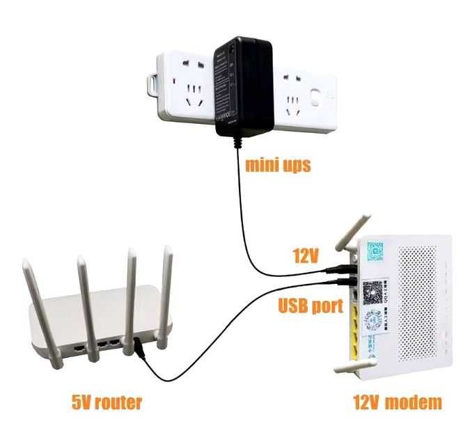 Powerbank Ups Дбж Ибп для Wi-Fi роутера модема камери спостереження