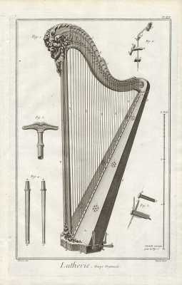 Muzyka  -  Instrumenty   reprint XIX w. grafik do aranżacji wnętrza