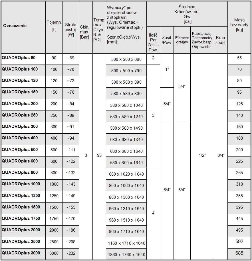 Bufor Ciepła MAXITERM QUADROplus 500 L (prostok; stalowy; bez wężow.)