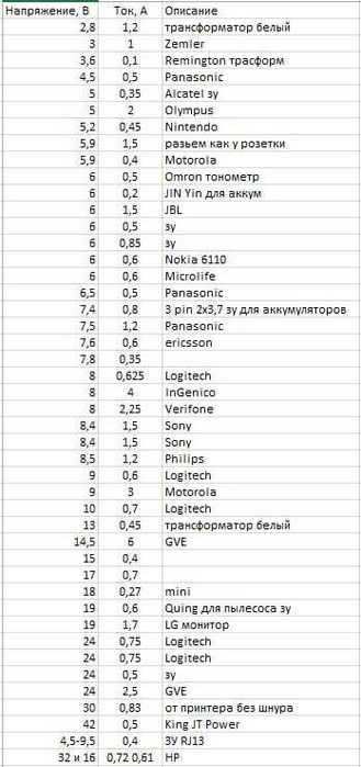 Блок питания 12 В 1,5 А 9В 6В 3В 19В 5В 2А трансофматор медный 220в110