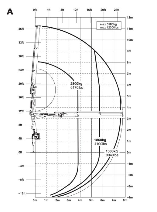hds Palfinger PK12001 Radio żuraw UDT