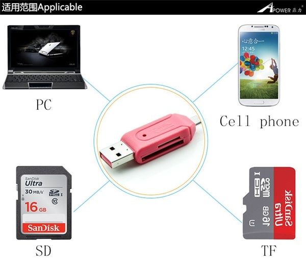 leitor de cartões de memoria por usb