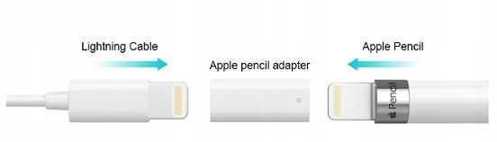 Adapter 8 pin Lightning do Apple Pencil - Wysoka jakość i wygoda