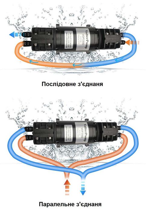 Перистальтичний насос з великою витратою (VDP330D)