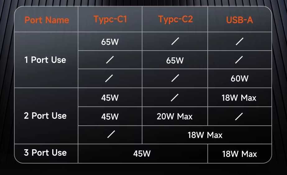 Toocki 65W GaN USB JT-G65