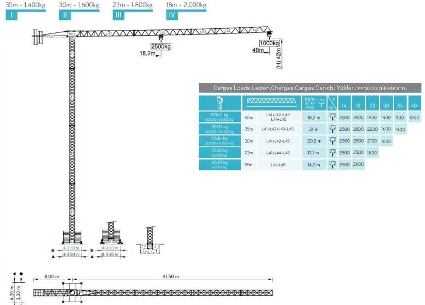 Grua torre SOIMA SGT 4010 TL