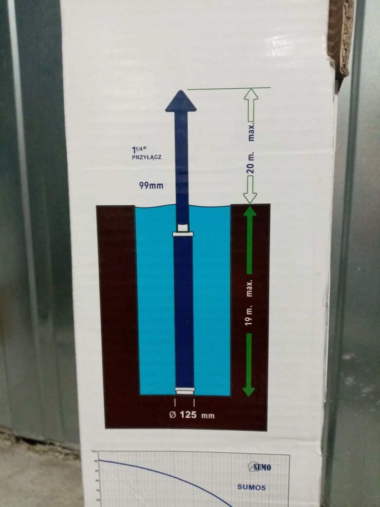 Pompa zatapialna do studni 750W MalecPompy. Nowa! Tanio!