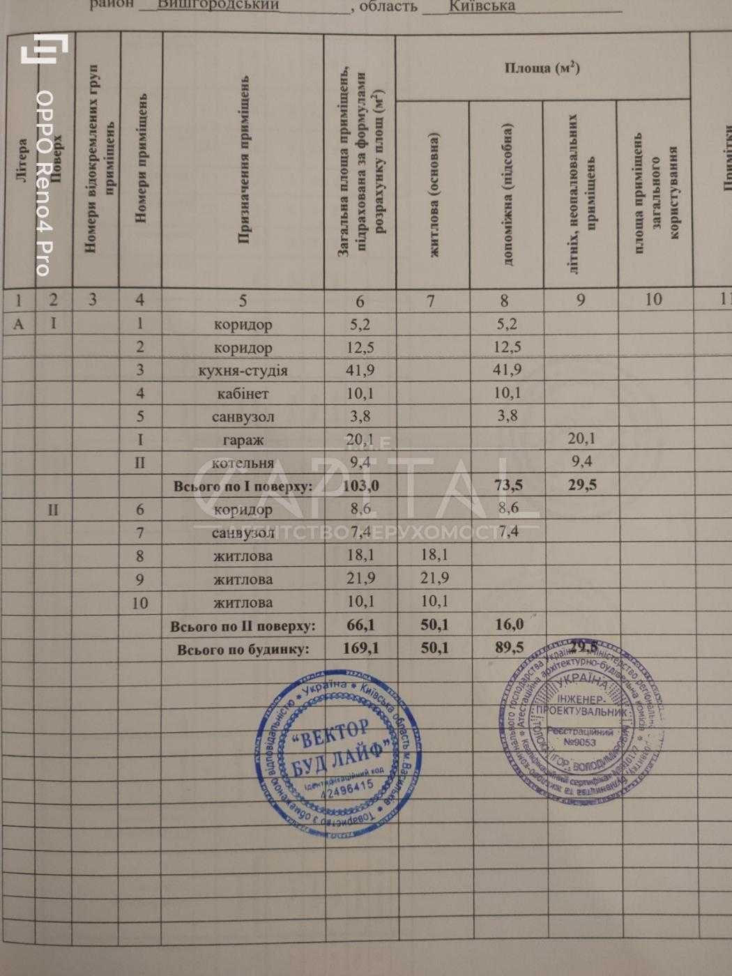 Продажа дома Дисконт Гнедин 170м2 9 соток с выходом к воде