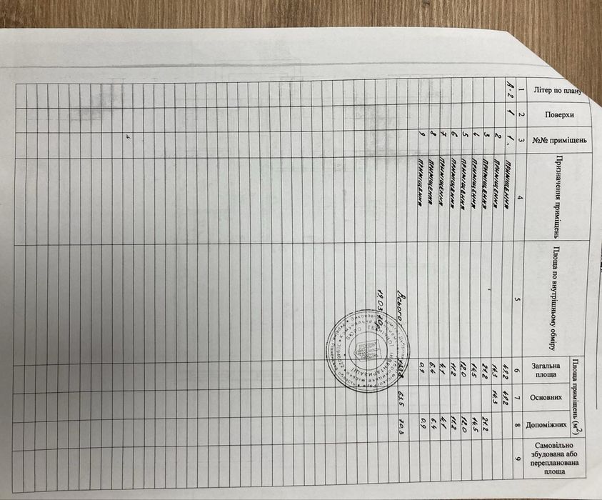Оренда комерційного приміщення Дубровиця 133кв