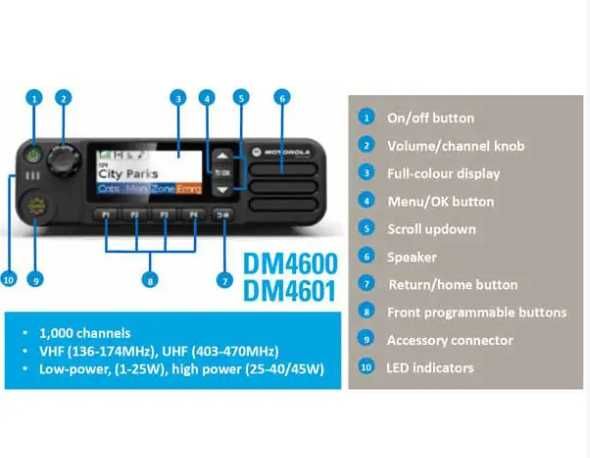 Автомобільна рація Motorola DM 4601E UHF + ліцензія АЕS256