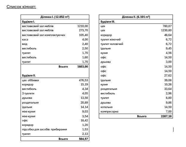 Комерційне приміщення в Угорщині поблизу автомагісталі М3 від власника