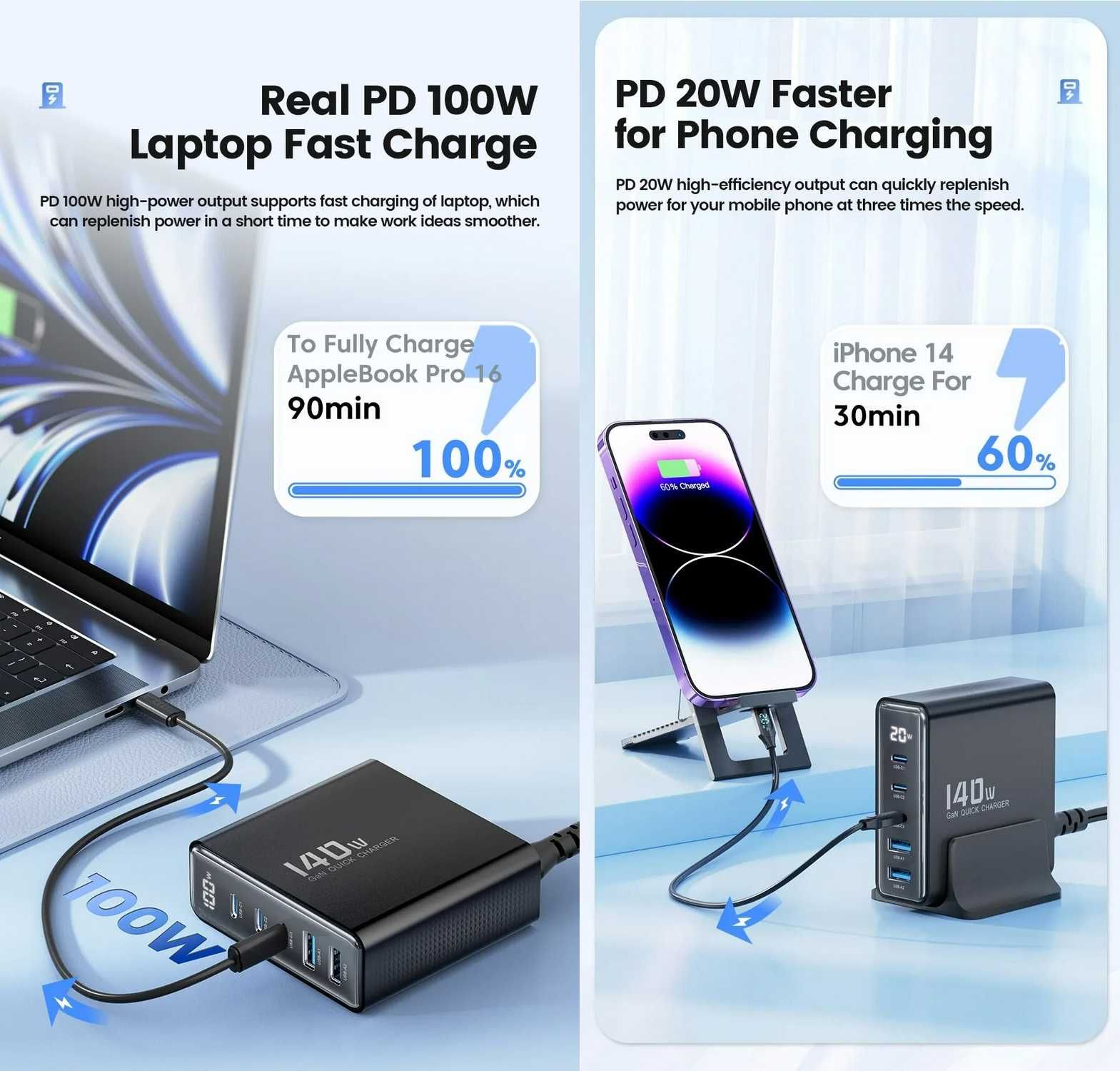 Зарядний пристрій TOOCKI 140W Desktop GaN Charger LED 3C+2A EU