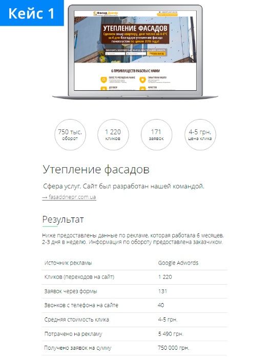 Настройка рекламы Google Ads | Контекстная реклама | Реклама Гугл