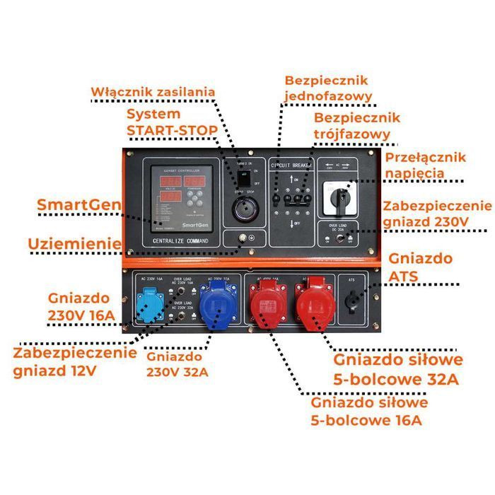 Cedrus Dg12E-3F Agregat Generator Prądotwórczy 12KW 230/400V DIESEL