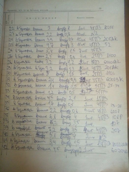 подшипник 15 ГПЗ 7214А9 размер внеш 125 внутр 75 СССР новый