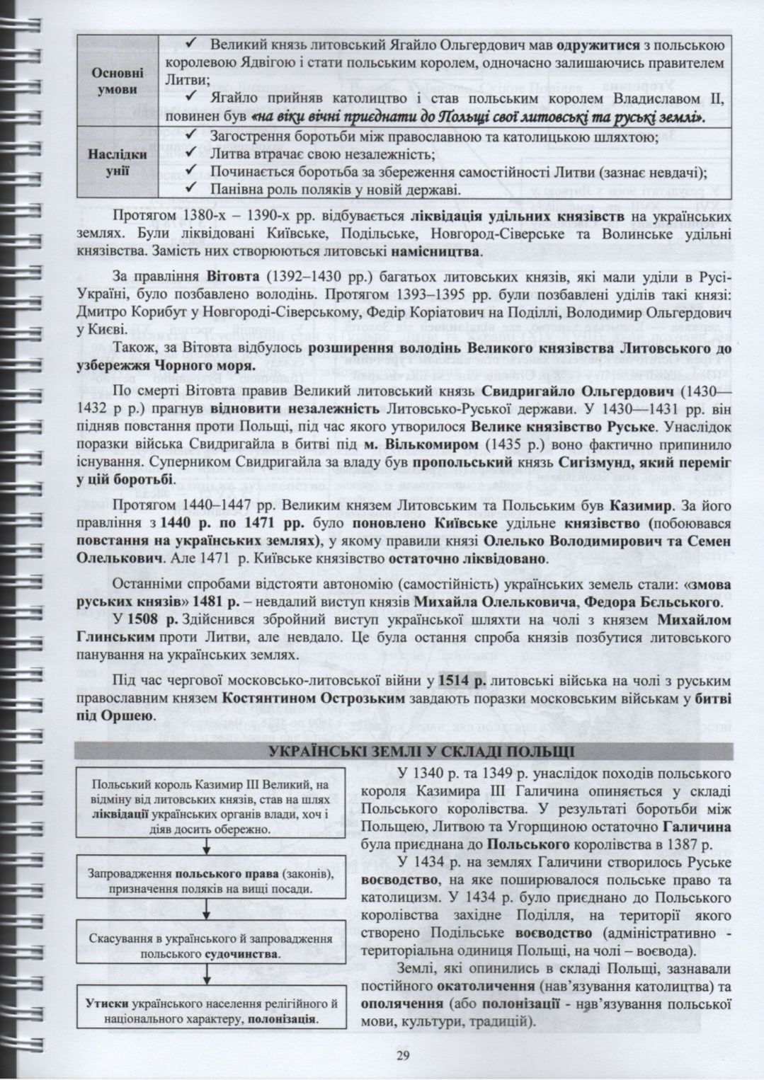 Теоретичний конспект для підготовки до ЗНО/ДПА/НМТ з Історії України