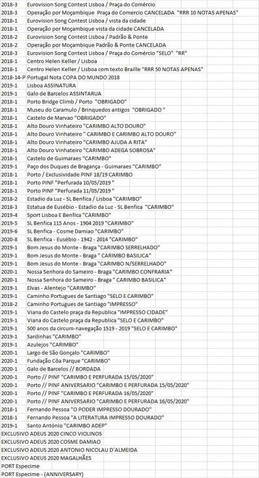 Souvenir Notas "0 euros" Variantes Selos Impressos!