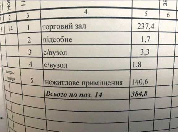 Комерційне приміщення по бул. Шевченка