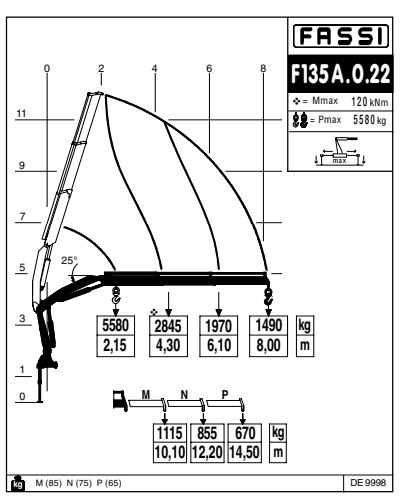 Mercedes Axor HDS pilot FassiF135 Hydroburta Kiper Wywrotka Klapodrzwi