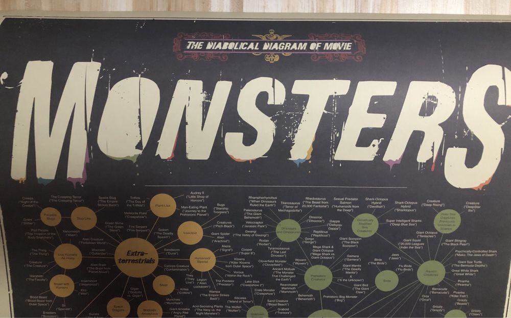Plakat poster - potwory ze świata filmu by Pop Chart Lab