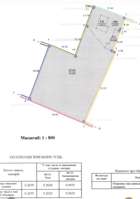 Маєток в історичному центрі Седніва