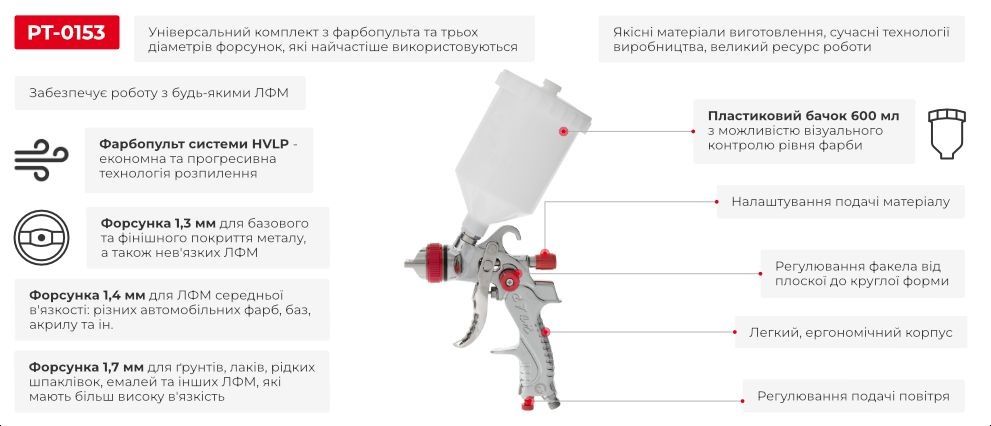 Краскопульт HVLP 3 форсунки в комплекте 1.3 1.4 1.7 высокое качество