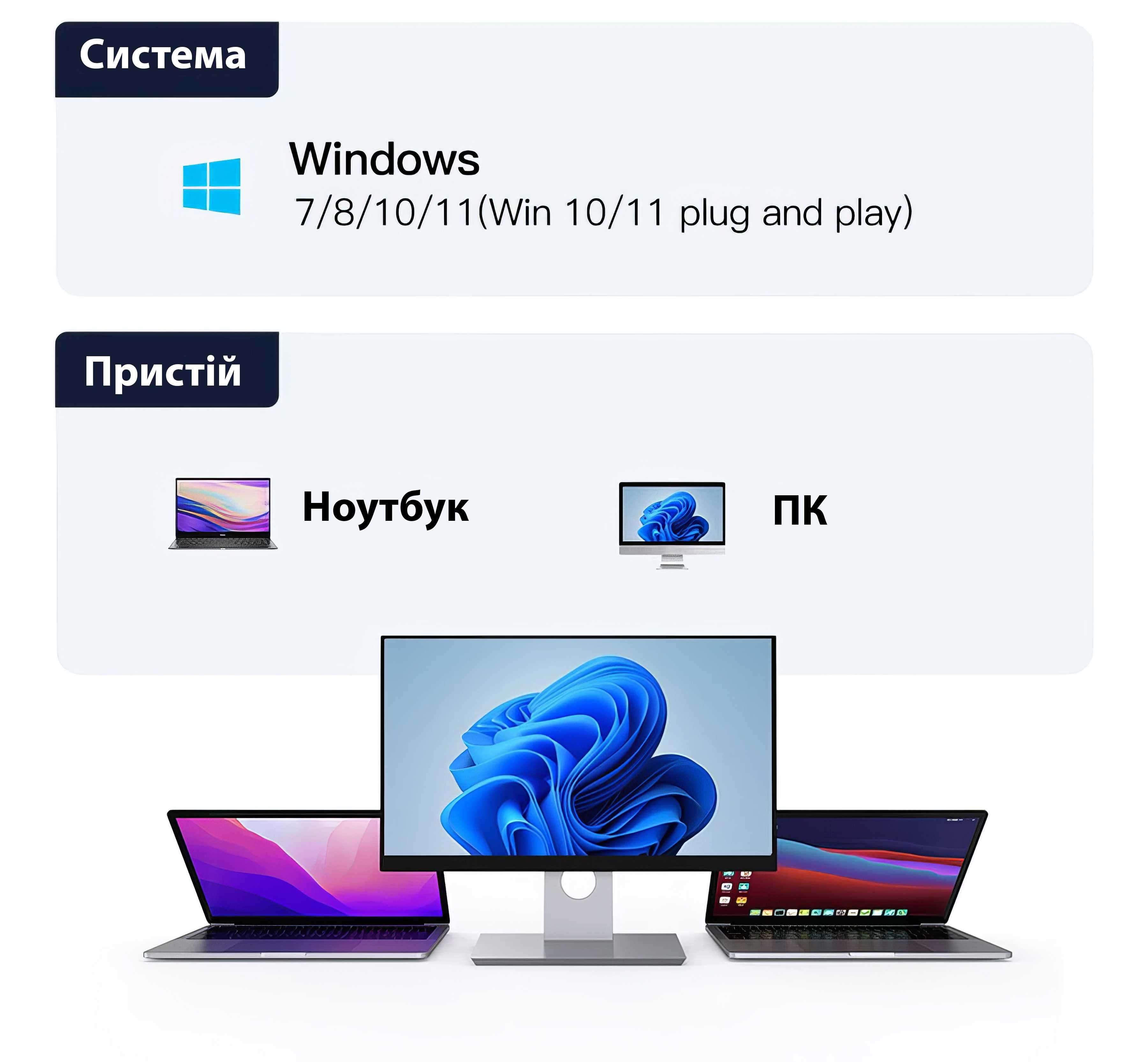 Wi-Fi – адаптер AC1300, двохдіапазонний, 5 ГГц+2.4 ГГц, USB, для ПК+СD