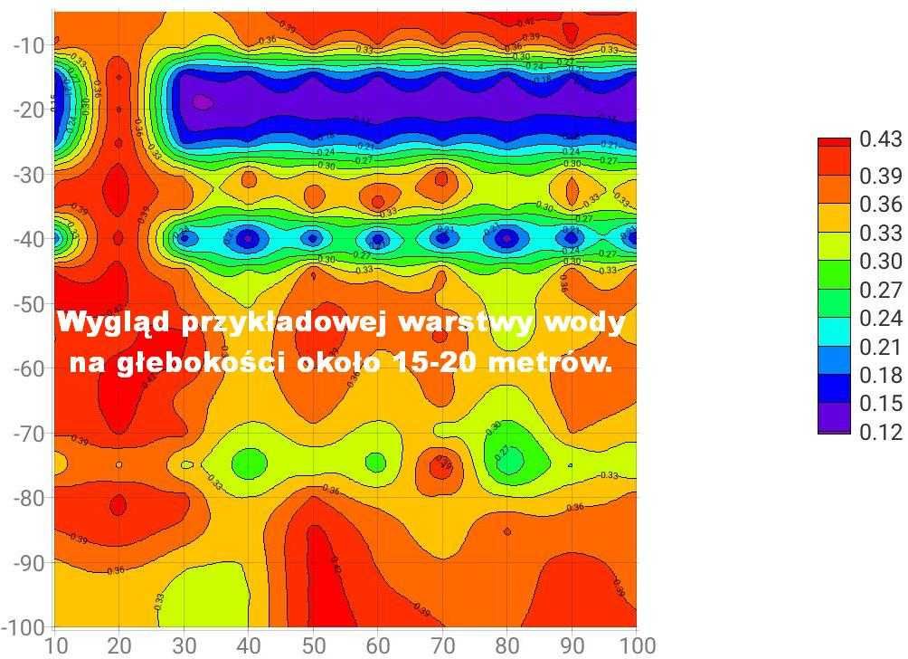 Szukanie Wody, pod studnie głębinowe - Tomografia oporowa z wydrukami