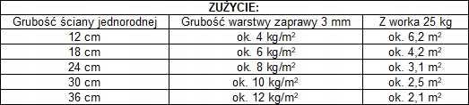 KLEIB C14B  M10 Zaprawa Murarska Cienkowarstwowa 25kg