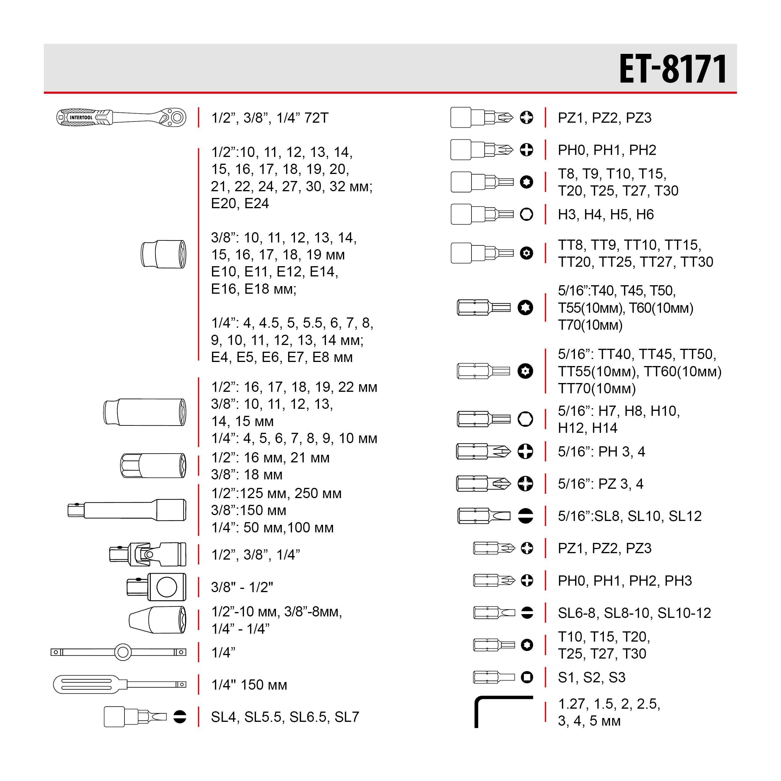Набор инструментов 1/2" & 3/8" & 1/4", 171ед., STORM INTERTOOL ET-8171
