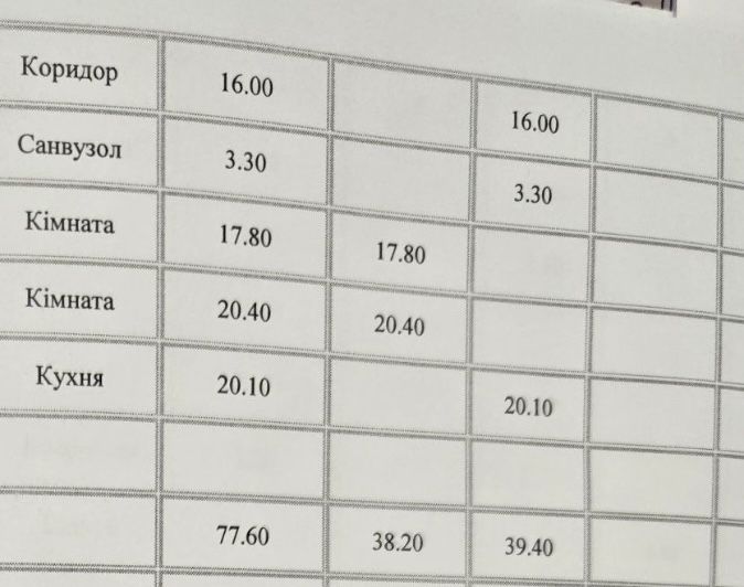 2-х кімнатна новобудова Героїв Майдану